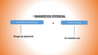 • DIAGNÓSTICO POTENCIAL
En relación con
CATEGORÍA DIAGNOSTICADA FACTOR DE RIESGO+
Riesgo de potencial
 