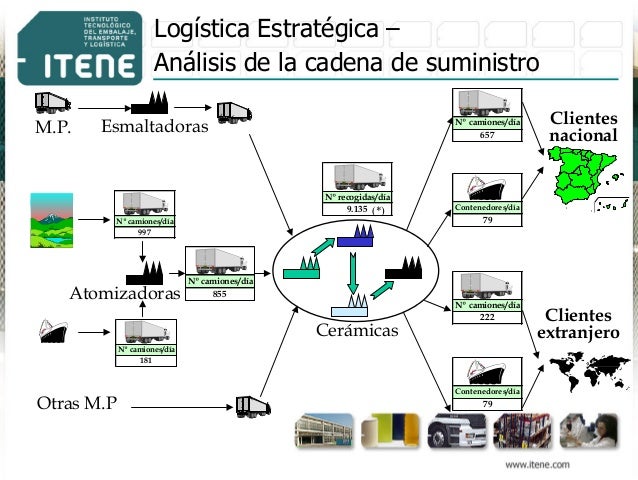 cadena de suministro whirlpool diagnostico logistico herramienta para la mejora cadena de suministro whirlpool diagnostico logistico herramienta para la mejora