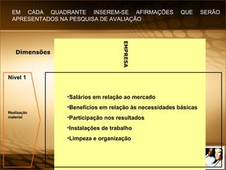 EMPRESA Dimensões Salários em relação ao mercado  Benefícios em relação às necessidades básicas  Participação nos resultados  Instalações de trabalho  Limpeza e organização EM CADA QUADRANTE INSEREM-SE AFIRMAÇÕES QUE SERÃO APRESENTADOS NA PESQUISA DE AVALIAÇÃO Nível 1 Realização material 