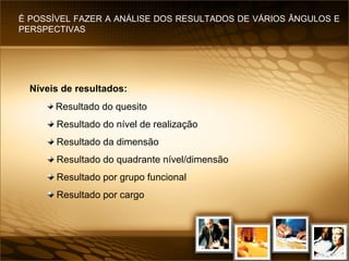Níveis de resultados:   Resultado do quesito Resultado do nível de realização Resultado da dimensão Resultado do quadrante nível/dimensão Resultado por grupo funcional Resultado por cargo É POSSÍVEL FAZER A ANÁLISE DOS RESULTADOS DE VÁRIOS ÂNGULOS E PERSPECTIVAS 