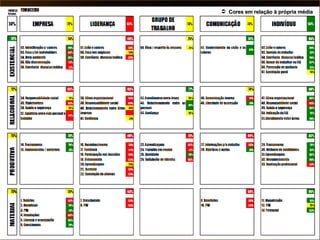 Financeiro Cores em relação à própria média 