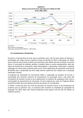 14
GRÁFICO 9
Balança comercial do setor siderúrgico (em milhões de US$)
Brasil, 2004 a 2010
Fonte: IABr.
Nota: Números arredondados.
Elaboração: Subseção DIEESE CNM/CUT – FEM-CUT/SP.
3.4. Investimentos e Perspectivas
Ao pensar as perspectivas do setor para os próximos anos, não há como deixar de destacar a
participação dos mega eventos esportivos (Copa do Mundo de 2014 e Olimpíadas de 2016),
assim como de outros tantos eventos que ocorrerão como reflexo dos dois principais no cenário
futuro. A construção de estádios, ginásios e também todos os outros equipamentos, além das
obras de infraestrutura necessárias, estão demandando e continuarão a demandar a indústria
siderúrgica ao menos pelos próximos quatro anos. Parte significativa do orçamento inicial de R$
60 bilhões para a preparação dos dois mega eventos esportivos terá relação com a produção
siderúrgica nacional.
O Programa de Aceleração do Crescimento (PAC); a exploração de petróleo do pré-sal; a
confirmação dos inúmeros anúncios de investimento na construção naval e por parte das
montadoras de veículos no país (e seus rebatimentos na indústria de autopeças), bem como a
continuidade do aquecimento da construção civil (em especial por conta do Programa Minha
Casa Minha Vida), são outros fatores positivos que devem ser considerados.
A Tabela 2 revela que para dar conta da demanda do mercado interno e das perspectivas de
aumento para os próximos anos, as empresas têm investido na ampliação da capacidade de
produção. Em 2010, dado mais recente disponível, foram gastos mais de US$ 4,5 bilhões na
indústria nacional.
5.287
6.512
6.924 6.717
8.048
4.720
5.795
569
874
1.460
1.973
3.697
2.815
5.484
4.718
5.638
5.464
4.744
4.351
1.905
311
0
1.000
2.000
3.000
4.000
5.000
6.000
7.000
8.000
9.000
2004 2005 2006 2007 2008 2009 2010
Exportação Importação Saldo
 