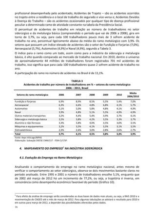 16
profissional desempenhada pelo acidentado; Acidentes de Trajeto – são os acidentes ocorridos
no trajeto entre a residência e o local de trabalho do segurado e vice-versa e; Acidentes Devidos
à Doença do Trabalho – são os acidentes ocasionados por qualquer tipo de doença profissional
peculiar a determinado ramo de atividade constante na tabela da Previdência Social.
O percentual de acidentes de trabalho em relação ao número de trabalhadores no setor
siderúrgico e da metalurgia básica (compreendido o período que vai de 2006 a 2008), gira em
torno de 3,7%, ou seja, para cada 100 trabalhadores pouco mais de 3 sofrem acidente de
trabalho no ano, percentual ligeiramente abaixo da média do ramo metalúrgico com 3,9%. Os
setores que possuem um índice elevado de acidentes são o setor de Fundição e Forjarias (7,0%),
Aeroespacial (5,7%), Automotivo (4,9%) e Naval (4,9%), segundo a Tabela 3.
O índice para o ramo como um todo, assim como para a indústria da siderurgia e metalurgia
básica, é alto quando comparado ao mercado de trabalho nacional. Em 2010, dentre o universo
de aproximadamente 44 milhões de trabalhadores foram registrados 701 mil acidentes de
trabalho, isso significa que para cada 100 trabalhadores quase 2 sofrem acidente de trabalho no
ano.
A participação do ramo no número de acidentes no Brasil é de 11,1%.
TABELA 3
Acidentes de trabalho por número de trabalhadores em % – setores do ramo metalúrgico
2006 – 2011, Brasil
Setores do ramo metalúrgico 2006 2007 2008 2009 2010
Média
2006/2010
Fundição e forjarias 6,9% 8,9% 8,5% 5,5% 5,4% 7,0%
Aeroespacial 6,3% 6,6% 4,8% 6,8% 4,1% 5,7%
Automotivo 5,1% 5,0% 5,8% 4,8% 4,1% 4,9%
Naval 3,9% 4,8% 5,1% 5,5% 4,9% 4,9%
Outros materiais transportes 3,2% 4,4% 5,4% 3,9% 3,7% 4,1%
Siderurgia e metalurgia básica 3,5% 3,8% 4,2% 3,5% 3,3% 3,7%
Alumínio e não-ferrosos 3,3% 3,8% 4,0% 3,5% 3,0% 3,5%
Máquinas e equipamentos 3,2% 3,5% 4,1% 3,5% 3,1% 3,5%
Eletroeletrônico 2,3% 2,6% 3,0% 2,8% 2,6% 2,7%
Total 3,7% 4,1% 4,5% 3,8% 3,4% 3,9%
Fonte: Aeps InfoLogo/MPAS
Elaboração: Subseção DIEESE CNM/CUT - FEM-CUT/SP.
4. MAPEAMENTO DO EMPREGO5
NA INDÚSTRIA SIDERÚRGICA
4.1. Evolução do Emprego no Ramo Metalúrgico
Analisando o comportamento do emprego no ramo metalúrgico nacional, antes mesmo de
verificar o comportamento ao setor siderúrgico, observa-se dois movimentos bastante claros no
período analisado. Entre 1995 e 2001 o número de trabalhadores encolhe 5,1%, enquanto que
de 2002 até março de 2012 há um incremento de 77,2%, ou seja, a trajetória é inversa, em
consonância como desempenho econômico favorável do período (Gráfico 10).
5
Para efeito da análise de emprego serão consideradas as duas bases de dados mais atuais, ou seja, a RAIS 2010 e a
movimentação do CAGED até o mês de março de 2012. Para algumas tabulações se adotará o resultado para 2010 e
em outras para março de 2012, a depender das possibilidades oferecidas pelos dados.
 