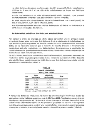 23
• a média do tempo de casa no atual emprego é de até 1 ano para 35,9% dos trabalhadores,
27,1% de 1 a 3 anos, de 3 a 5 para 12,4% dos trabalhadores e de 5 anos para 24,6% dos
trabalhadores;
• 49,0% dos trabalhadores do setor possuem o ensino médio completo, 16,2% possuem
ensino fundamental completo e 6,5% possuam ensino superior completo;
• a maior frequência de trabalhadores do setor é da faixa etária de 18 a 29 anos (40,1%); de
30 a 39 anos, somam 28,6% e de 40 a 49 anos, 19,6%;
• as mulheres representam 13,9% do total de trabalhadores do setor e sua remuneração é
19,4% menor em relação a dos homens.
4.4. Rotatividade na Indústria Siderúrgica e da Metalurgia Básica
Para concluir a análise de emprego, as tabelas abaixo apresentam um dos principais dados
presente no debate sobre o mercado de trabalho no Brasil, a rotatividade de trabalhadores, ou
seja, a substituição do ocupante de um posto de trabalho por outro. Antes mesmo de analisar os
dados, se faz necessário destacar que o mercado de trabalho brasileiro é historicamente
caracterizado pela alta rotatividade, e os dados também demonstram que a substituição de
trabalhadores ocorre quando se demite um determinado trabalhador e contrata-se outro para a
mesma função e com remuneração inferior.
Em 2011, o ramo metalúrgico, considerando o total de trabalhadores, apresenta a menor taxa de
rotatividade dentre os grupos apresentados abaixo, entretanto o percentual ainda é bastante
alto: são 30,6% dos metalúrgicos contra 43,1% do mercado de trabalho como um todo, e 44,8%
na indústria da transformação (Tabela 8).
TABELA 8
Taxa de rotatividade
Brasil, 2008 a 2011
Ano
Ramo
Metalúrgico
Indústria de
Transformação
Geral
2008 33,8% 54,4% 52,5%
2009 28,4% 49,8% 49,4%
2010 35,8% 53,2% 51,2%
2011 30,6% 44,8% 43,1%
Fonte: RAIS/MTE 2010.
Elaboração: Subseção DIEESE CNM/CUT - FEM-CUT/SP.
A mensuração da taxa de rotatividade no interior do ramo metalúrgico mostra que o setor da
siderurgia e metalurgia básica apresentou taxa de 42,2% em 2011, ficando atrás apenas do setor
de máquina e equipamentos (46,7%) dentre os setores que mais se utilizaram da substituição de
trabalhadores. Este indicador aponta um dos problemas que podem ser tratados na atual política
industrial, uma vez que para se construir uma indústria forte é imprescindível garantir segurança
no emprego e, também, boas condições de trabalho e de qualificação aos ocupados (Tabela 9).
 