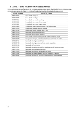 27
6. ANEXO 1 – CNAEs UTILIZADAS NA ANÁLISE DE EMPREGO
Para efeito do acompanhamento do emprego apresentado neste diagnóstico foram consideradas
as seguintes classes da CNAEs 2.0 (Classificação Nacional de Atividades Econômicas):
CLASSE CNAE 2.0 DESCRICAO_CLASSE
CLASSE 24113 Produção de ferrogusa
CLASSE 24121 Produção de ferroligas
CLASSE 24211 Produção de semiacabados de aço
CLASSE 24229 Produção de laminados planos de aço
CLASSE 24237 Produção de laminados longos de aço
CLASSE 24245 Produção de relaminados, trefilados e perfilados de aço
CLASSE 24318 Produção de tubos de aço com costura
CLASSE 24393 Produção de outros tubos de ferro e aço
CLASSE 25110 Fabricação de estruturas metálicas
CLASSE 25128 Fabricação de esquadrias de metal
CLASSE 25322 Produção de artefatos estampados de metal; metalurgia do pó
CLASSE 25390 Serviços de usinagem, solda, tratamento e revestimento em metais
CLASSE 25411 Fabricação de artigos de cutelaria
CLASSE 25420 Fabricação de artigos de serralheria, exceto esquadrias
CLASSE 25438 Fabricação de ferramentas
CLASSE 25501 Fabricação de equipamento bélico pesado, armas de fogo e munições
CLASSE 25918 Fabricação de embalagens metálicas
CLASSE 25926 Fabricação de produtos de trefilados de metal
CLASSE 25934 Fabricação de artigos de metal para uso doméstico e pessoal
CLASSE 25993 Fabricação de produtos de metal não especificados anteriormente
 