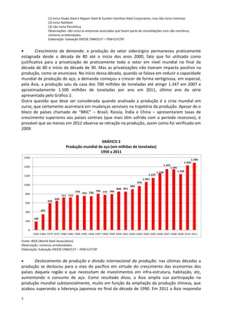 5
(1) inclui Osaka Steel e Nippon Steel & Sumikin Stainless Steel Corporation, mas não inclui Usiminas
(2) inclui NatSteel
(3) não inclui Panzhihua
Observações: não inclui as empresas associadas que fazem parte de consolidações com não membros;
números arredondados.
Elaboração: Subseção DIEESE CNM/CUT – FEM-CUT/SP.
 Crescimento da demanda: a produção do setor siderúrgico permaneceu praticamente
estagnada desde a década de 80 até o início dos anos 2000, fato que foi utilizado como
justificativa para a privatização de praticamente todo o setor em nível mundial no final da
década de 80 e início da década de 90. Mas as privatizações não tiveram impacto positivo na
produção, como se anunciava. No início dessa década, quando se falava em reduzir a capacidade
mundial de produção de aço, a demanda começou a crescer de forma vertiginosa, em especial,
pela Ásia, a produção saiu da casa dos 700 milhões de toneladas até atingir 1.347 em 2007 e
aproximadamente 1.500 milhões de toneladas por ano em 2011, último ano da série
apresentada pelo Gráfico 2.
Outra questão que deve ser considerada quando analisada a produção é a crise mundial em
curso, que certamente acarretará em mudanças sensíveis na trajetória da produção. Apesar de o
bloco de países chamado de “BRIC” – Brasil, Rússia, Índia e China – apresentarem taxas de
crescimento superiores aos países centrais (que mais têm sofrido com o período recessivo), é
provável que ao menos em 2012 observa-se retração na produção, assim como foi verificado em
2009.
GRÁFICO 2
Produção mundial de aço (em milhões de toneladas)
1950 a 2011
Fonte: WSA (World Steel Association).
Observação: números arredondados.
Elaboração: Subseção DIEESE CNM/CUT – FEM-CUT/SP.
 Deslocamento da produção e divisão internacional da produção: nas últimas décadas a
produção se deslocou para o eixo do pacifico em virtude do crescimento das economias dos
países daquela região e que necessitam de investimentos em infra-estrutura, habitação, etc,
aumentando o consumo de aço. Como resultado disso, a Ásia amplia sua participação na
produção mundial substancialmente, muito em função da ampliação da produção chinesa, que
acabou superando a liderança japonesa no final da década de 1990. Em 2011 a Ásia respondia
189
347
595
644
717 719
770
752 750
799 777 789
848 851
904
970
1.061
1.147
1.249
1.347
1.341
1.236
1.428
1.490
0
200
400
600
800
1000
1200
1400
1600
1950 1960 1970 1975 1980 1985 1990 1995 1996 1997 1998 1999 2000 2001 2002 2003 2004 2005 2006 2007 2008 2009 2010 2011
 