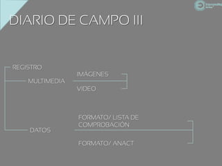 DIARIO DE CAMPO III


REGISTRO
                 IMÁGENES
    MULTIMEDIA
                 VIDEO



                 FORMATO/ LISTA DE
                 COMPROBACIÓN
    DATOS

                 FORMATO/ ANACT
 