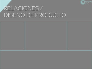 RELACIONES /
DISENO DE PRODUCTO
 