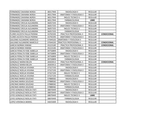 FERNANDEZ DAHIANA NEREA 38317944 RADIOLOGIA II REGULAR
FERNANDEZ DAHIANA NEREA 38317944 ANATOMIA Y FISIOLOGIA II REGULAR
FERNANDEZ DAHIANA NEREA 38317944 INGLES TECNICO II REGULAR
FERNANDEZ DAHIANA NEREA 38317944 FARMACOLOGIA LIBRE
FERNANDEZ ERCILIA ALEJANDRA 36057335 RADIOLOGIA II REGULAR
FERNANDEZ ERCILIA ALEJANDRA 36057335 ANATOMIA Y FISIOLOGIA II REGULAR
FERNANDEZ ERCILIA ALEJANDRA 36057335 INGLES TECNICO II REGULAR
FERNANDEZ ERCILIA ALEJANDRA 36057335 FARMACOLOGIA REGULAR
FLORES ACOSTA PAULA PIERINA 33792595 PRACTICA PROFESIONAL II REGULAR CONDICIONAL
FLORES ACOSTA PAULA PIERINA 33792595 ANATOMIA Y FISIOLOGIA II REGULAR
GALEANO ALEJANDRO MARCELO 37044320 ANATOMIA Y FISIOLOGIA II REGULAR
GALEANO ALEJANDRO MARCELO 37044320 PRACTICA PROFESIONAL II REGULAR CONDICIONAL
GARCIA NORMA YANINA 35223185 PRACTICA PROFESIONAL II REGULAR CONDICIONAL
GARCIA NORMA YANINA 35223185 ANATOMIA Y FISIOLOGIA II REGULAR
GARCIA PERALTA FEBE ISABELLA 39750899 RADIOLOGIA II REGULAR
GARCIA PERALTA FEBE ISABELLA 39750899 ANATOMIA Y FISIOLOGIA II REGULAR
GARCIA PERALTA FEBE ISABELLA 39750899 INGLES TECNICO II REGULAR
GARCIA PERALTA FEBE ISABELLA 39750899 FARMACOLOGIA REGULAR
GONZALEZ MARIA BELEN 28303913 PRACTICA PROFESIONAL II REGULAR CONDICIONAL
GONZALEZ MARIA BELEN 28303913 ANATOMIA Y FISIOLOGIA II REGULAR
GONZALEZ NOELIA VIVIANA 37327193 RADIOLOGIA II REGULAR
GONZALEZ NOELIA VIVIANA 37327193 ANATOMIA Y FISIOLOGIA II REGULAR
GONZALEZ NOELIA VIVIANA 37327193 INGLES TECNICO II REGULAR
GONZALEZ NOELIA VIVIANA 37327193 FARMACOLOGIA REGULAR
LENCINAS MARIA SOLEDAD 37888582 RADIOLOGIA II REGULAR
LENCINAS MARIA SOLEDAD 37888582 ANATOMIA Y FISIOLOGIA II REGULAR
LENCINAS MARIA SOLEDAD 37888582 INGLES TECNICO II REGULAR
LENCINAS MARIA SOLEDAD 37888582 FARMACOLOGIA REGULAR
LEYES GONZALEZ NOELIA ITATI 38870449 RADIOLOGIA II REGULAR
LEYES GONZALEZ NOELIA ITATI 38870449 ANATOMIA Y FISIOLOGIA II REGULAR
LEYES GONZALEZ NOELIA ITATI 38870449 INGLES TECNICO II LIBRE
LEYES GONZALEZ NOELIA ITATI 38870449 FARMACOLOGIA REGULAR
LOPEZ VERONICA MARIEL 34655009 RADIOLOGIA II REGULAR
 