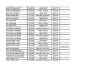 ROMERO CARLOS ALEJANDRO 34782730 FARMACOLOGIA REGULAR
ROSATTO ELAINE SOLEDAD 34890410 RADIOLOGIA II REGULAR
ROSATTO ELAINE SOLEDAD 34890410 INGLES TECNICO II REGULAR
ROSATTO ELAINE SOLEDAD 34890410 FARMACOLOGIA REGULAR
ROSSI LUCAS SANTIAGO 35437355 RADIOLOGIA II REGULAR
ROSSI LUCAS SANTIAGO 35437355 ANATOMIA Y FISIOLOGIA II REGULAR
ROSSI LUCAS SANTIAGO 35437355 INGLES TECNICO II REGULAR
ROSSI LUCAS SANTIAGO 35437355 FARMACOLOGIA REGULAR
RUIZ NAHIR NINON 37183072 RADIOLOGIA II REGULAR
RUIZ NAHIR NINON 37183072 ANATOMIA Y FISIOLOGIA II REGULAR
RUIZ NAHIR NINON 37183072 INGLES TECNICO II REGULAR
RUIZ NAHIR NINON 37183072 FARMACOLOGIA REGULAR
SANCHEZ NATALIA GABRIELA 38313342 RADIOLOGIA II REGULAR
SANCHEZ NATALIA GABRIELA 38313342 ANATOMIA Y FISIOLOGIA II REGULAR
SANCHEZ NATALIA GABRIELA 38313342 INGLES TECNICO II REGULAR
SANCHEZ NATALIA GABRIELA 38313342 FARMACOLOGIA REGULAR
SANCHEZ SONIA ALEJANDRA 34349800 RADIOLOGIA II REGULAR
SANCHEZ SONIA ALEJANDRA 34349800 ANATOMIA Y FISIOLOGIA II REGULAR
SANCHEZ SONIA ALEJANDRA 34349800 INGLES TECNICO II REGULAR
SANCHEZ SONIA ALEJANDRA 34349800 FARMACOLOGIA REGULAR
SINATRA KATIANA YAZMIL 38311249 RADIOLOGIA II REGULAR
SINATRA KATIANA YAZMIL 38311249 ANATOMIA Y FISIOLOGIA II REGULAR
SINATRA KATIANA YAZMIL 38311249 INGLES TECNICO II REGULAR
SINATRA KATIANA YAZMIL 38311249 FARMACOLOGIA REGULAR
SOLIS, Dahiana Janet Itati 32551430 PRACTICA PROFESIONAL II REGULAR CONDICIONA L
SOLIS, Dahiana Janet Itati 32551430 ANATOMIA Y FISIOLOGIA II REGULAR
SOLIS, Maira Malvina Yeraldin 36989872 PRACTICA PROFESIONAL II REGULAR
SPADAVECCHIA RICARDO EZEQUIEL 34061309 RADIOLOGIA II REGULAR
SPADAVECCHIA RICARDO EZEQUIEL 34061309 ANATOMIA Y FISIOLOGIA II REGULAR
SPADAVECCHIA RICARDO EZEQUIEL 34061309 INGLES TECNICO II REGULAR
SPADAVECCHIA RICARDO EZEQUIEL 34061309 FARMACOLOGIA REGULAR
TORRES GABRIELA AIDA 32093362 RADIOLOGIA II REGULAR
TORRES GABRIELA AIDA 32093362 ANATOMIA Y FISIOLOGIA II REGULAR
 