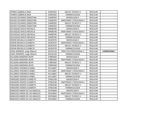 FERNANDEZ DAHIANA NEREA 38317944 RADIOLOGIA II REGULAR
FERNANDEZ DAHIANA NEREA 38317944 ANATOMIA Y FISIOLOGIA II REGULAR
FERNANDEZ DAHIANA NEREA 38317944 INGLES TECNICO II REGULAR
FERNANDEZ DAHIANA NEREA 38317944 FARMACOLOGIA LIBRE
FERNANDEZ ERCILIA ALEJANDRA 36057335 RADIOLOGIA II REGULAR
FERNANDEZ ERCILIA ALEJANDRA 36057335 ANATOMIA Y FISIOLOGIA II REGULAR
FERNANDEZ ERCILIA ALEJANDRA 36057335 INGLES TECNICO II REGULAR
FERNANDEZ ERCILIA ALEJANDRA 36057335 FARMACOLOGIA REGULAR
FLORES ACOSTA PAULA PIERINA 33792595 PRACTICA PROFESIONAL II REGULAR CONDICIONAL
FLORES ACOSTA PAULA PIERINA 33792595 ANATOMIA Y FISIOLOGIA II REGULAR
GALEANO ALEJANDRO MARCELO 37044320 ANATOMIA Y FISIOLOGIA II REGULAR
GALEANO ALEJANDRO MARCELO 37044320 PRACTICA PROFESIONAL II REGULAR CONDICIONAL
GARCIA NORMA YANINA 35223185 PRACTICA PROFESIONAL II REGULAR CONDICIONAL
GARCIA NORMA YANINA 35223185 ANATOMIA Y FISIOLOGIA II REGULAR
GARCIA PERALTA FEBE ISABELLA 39750899 RADIOLOGIA II REGULAR
GARCIA PERALTA FEBE ISABELLA 39750899 ANATOMIA Y FISIOLOGIA II REGULAR
GARCIA PERALTA FEBE ISABELLA 39750899 INGLES TECNICO II REGULAR
GARCIA PERALTA FEBE ISABELLA 39750899 FARMACOLOGIA REGULAR
GONZALEZ MARIA BELEN 28303913 PRACTICA PROFESIONAL II REGULAR CONDICIONAL
GONZALEZ MARIA BELEN 28303913 ANATOMIA Y FISIOLOGIA II REGULAR
GONZALEZ NOELIA VIVIANA 37327193 RADIOLOGIA II REGULAR
GONZALEZ NOELIA VIVIANA 37327193 ANATOMIA Y FISIOLOGIA II REGULAR
GONZALEZ NOELIA VIVIANA 37327193 INGLES TECNICO II REGULAR
GONZALEZ NOELIA VIVIANA 37327193 FARMACOLOGIA REGULAR
LENCINAS MARIA SOLEDAD 37888582 RADIOLOGIA II REGULAR
LENCINAS MARIA SOLEDAD 37888582 ANATOMIA Y FISIOLOGIA II REGULAR
LENCINAS MARIA SOLEDAD 37888582 INGLES TECNICO II REGULAR
LENCINAS MARIA SOLEDAD 37888582 FARMACOLOGIA REGULAR
LEYES GONZALEZ NOELIA ITATI 38870449 RADIOLOGIA II REGULAR
LEYES GONZALEZ NOELIA ITATI 38870449 ANATOMIA Y FISIOLOGIA II REGULAR
LEYES GONZALEZ NOELIA ITATI 38870449 INGLES TECNICO II LIBRE
LEYES GONZALEZ NOELIA ITATI 38870449 FARMACOLOGIA REGULAR
LOPEZ VERONICA MARIEL 34655009 RADIOLOGIA II REGULAR
 