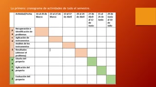 Lo primero: cronograma de actividades de todo el semestre.
 