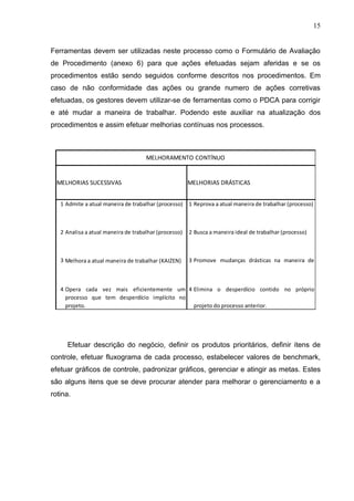 15


Ferramentas devem ser utilizadas neste processo como o Formulário de Avaliação
de Procedimento (anexo 6) para que ações efetuadas sejam aferidas e se os
procedimentos estão sendo seguidos conforme descritos nos procedimentos. Em
caso de não conformidade das ações ou grande numero de ações corretivas
efetuadas, os gestores devem utilizar-se de ferramentas como o PDCA para corrigir
e até mudar a maneira de trabalhar. Podendo este auxiliar na atualização dos
procedimentos e assim efetuar melhorias contínuas nos processos.



                                     MELHORAMENTO CONTÍNUO


  MELHORIAS SUCESSIVAS                                 MELHORIAS DRÁSTICAS


   1 Admite a atual maneira de trabalhar (processo) 1 Reprova a atual maneira de trabalhar (processo)



   2 Analisa a atual maneira de trabalhar (processo)   2 Busca a maneira ideal de trabalhar (processo)



   3 Melhora a atual maneira de trabalhar (KAIZEN)     3 Promove mudanças drásticas na maneira de
                                                         trabalhar (KAIKARU)


   4 Opera cada vez mais eficientemente um 4 Elimina o desperdício contido no próprio
     processo que tem desperdício implícito no
     projeto.                                  projeto do processo anterior.




     Efetuar descrição do negócio, definir os produtos prioritários, definir itens de
controle, efetuar fluxograma de cada processo, estabelecer valores de benchmark,
efetuar gráficos de controle, padronizar gráficos, gerenciar e atingir as metas. Estes
são alguns itens que se deve procurar atender para melhorar o gerenciamento e a
rotina.
 