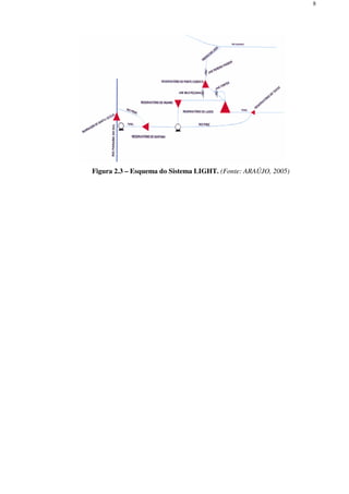 8
Figura 2.3 – Esquema do Sistema LIGHT. (Fonte: ARAÚJO, 2005)
 