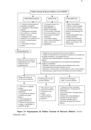 28
Figura 3.1 Organograma da Política Nacional de Recursos Hídricos. (Fonte:
CHACON, 1997)
Política Nacional de Recursos Hídricos (Lei nº 9433/97)
DIRETRIZES GERAIS OBJETIVOS FUNDAMENTOS
1. Gestão sem dissociação da
quantidade e qualidade
2. Adequação as diversidades
regionais
3. Planejamento articulado
entre usuários e o regional,
estadual e nacional
4. Integração com a gestão
ambiental, com a gestão do uso
do solo e o gerenciamento
costeiro
7. Articulação da União e
Estados.
1. Assegurar à atual e às
futuras gerações a
disponibilidade e os
padrões de qualidade
2. Uso racional e integrado
dos recursos hídricos, com
vista ao desenvolvimento
sustentável
3. Prevenção e defesa
contra eventos hidrológicos
críticos ou pelo uso
inadequado
1. Água é bem público
2. Recurso natural limitado
3. Possui valor econômico
4. Prioridade para consumo
humano e dessedentação de
animais
5. Bacia hidrográfica como
unidade territorial
6. Gestão descentralizada,
com participação do poder
público, dos usuários e das
comunidades
Cobrança pelo uso dos
recursos hídricos
Sistema de informações
sobre os recursos hídricos
Outorga de direitos de
uso de recursos hídricos
INSTRUMENTOS
Planos de recursos hídricos
Enquadramento dos corpos
d’água em classes
preponderantes
1. Diagnóstico da situação atual dos recursos hídricos
2. Análise de alternativas de crescimento econômico, de evolução das
atividades produtivas e da ocupação do solo
3. Balanço entre disponibilidades e demandas futuras dos recursos
hídricos
4. Metas de racionalização de uso, de aumento de quantidade e
melhoria da qualidade
5. Medidas, programas e projetos para atendimento das metas
6. Prioridades para outorgas de direitos de uso
7. Diretrizes e critérios para a cobrança pelo uso dos recursos hídricos
8. Propostas para criação de áreas de proteção de recursos hídricos
1. Derivação ou captação
de água
2. Explotação de água
subterrânea
3. Lançamento de efluentes
e resíduos em corpos
hídricos
4. Aproveitamento do
potencial hidrelétrico
5. Outros usos que alterem
o regime, a quantidade e a
qualidade da água
1. Reconhecer a água
como bem econômico
2. Incentivar o uso
racional
3. Obter recursos
financeiros para os
programas
1. Sistema de coleta, tratamento,
armazenamento e recuperação de
informações
2. Dar consistência e divulgar dados e
informações
3. Dados sobre disponibilidade e
demanda de recursos hídricos
4. Fornecer subsídios para a
elaboração dos planos de recursos
hídricos
 