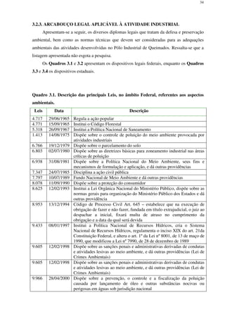 34
3.2.3. ARCABOUÇO LEGAL APLICÁVEL À ATIVIDADE INDUSTRIAL
Apresentam-se a seguir, os diversos diplomas legais que tratam da defesa e preservação
ambiental, bem como as normas técnicas que devem ser consideradas para as adequações
ambientais das atividades desenvolvidas no Pólo Industrial de Queimados. Ressalta-se que a
listagem apresentada não esgota a pesquisa.
Os Quadros 3.1 e 3.2 apresentam os dispositivos legais federais, enquanto os Quadros
3.3 e 3.4 os dispositivos estaduais.
Quadro 3.1. Descrição das principais Leis, no âmbito Federal, referentes aos aspectos
ambientais.
Leis Data Descrição
4.717 29/06/1965 Regula a ação popular
4.771 15/09/1965 Institui o Código Florestal
5.318 26/09/1967 Institui a Política Nacional de Saneamento
1.413 14/08/1975 Dispõe sobre o controle de poluição do meio ambiente provocada por
atividades industriais
6.766 19/12/1979 Dispõe sobre o parcelamento do solo
6.803 02/07/1980 Dispõe sobre as diretrizes básicas para zoneamento industrial nas áreas
críticas de poluição
6.938 31/08/1981 Dispõe sobre a Política Nacional do Meio Ambiente, seus fins e
mecanismos de formulação e aplicação, e dá outras providências
7.347 24/07/1985 Disciplina a ação civil pública
7.797 10/07/1989 Fundo Nacional de Meio Ambiente e dá outras providências
8.078 11/09/1990 Dispõe sobre a proteção do consumidor
8.625 12/02/1993 Institui a Lei Orgânica Nacional do Ministério Público, dispõe sobre as
normas gerais para organização do Ministério Público dos Estados e dá
outras providência
8.953 13/12/1994 Código de Processo Civil Art. 645 – estabelece que na execução de
obrigação de fazer e não fazer, fundada em título extrajudicial, o juiz ao
despachar a inicial, fixará multa de atraso no cumprimento da
obrigação e a data da qual será devida
9.433 08/01/1997 Institui a Política Nacional de Recursos Hídricos, cria o Sistema
Nacional de Recursos Hídricos, regulamenta o inciso XIX do art. 21da
Constituição Federal, e altera o art. 1º da Lei nº 8001, de 13 de maço de
1990, que modificou a Lei nº 7990, de 28 de dezembro de 1989
9.605 12/02/1998 Dispõe sobre as sanções penais e administrativas derivadas de condutas
e atividades lesivas ao meio ambiente, e dá outras providências (Lei de
Crimes Ambientais)
9.605 12/02/1998 Dispõe sobre as sanções penais e administrativas derivadas de condutas
e atividades lesivas ao meio ambiente, e dá outras providências (Lei de
Crimes Ambientais)
9.966 28/04/2000 Dispõe sobre a prevenção, o controle e a fiscalização da poluição
causada por lançamento de óleo e outras substâncias nocivas ou
perigosas em águas sob jurisdição nacional
 
