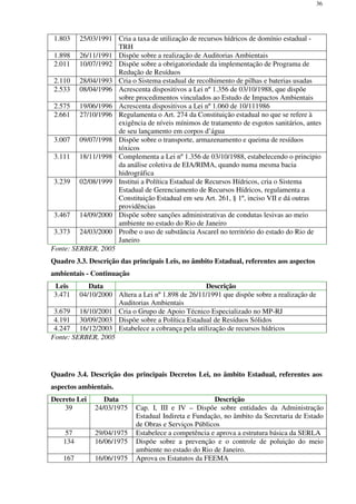 36
1.803 25/03/1991 Cria a taxa de utilização de recursos hídricos de domínio estadual -
TRH
1.898 26/11/1991 Dispõe sobre a realização de Auditorias Ambientais
2.011 10/07/1992 Dispõe sobre a obrigatoriedade da implementação de Programa de
Redução de Resíduos
2.110 28/04/1993 Cria o Sistema estadual de recolhimento de pilhas e baterias usadas
2.533 08/04/1996 Acrescenta dispositivos a Lei nº 1.356 de 03/10/1988, que dispõe
sobre procedimentos vinculados ao Estudo de Impactos Ambientais
2.575 19/06/1996 Acrescenta dispositivos a Lei nº 1.060 de 10/111986
2.661 27/10/1996 Regulamenta o Art. 274 da Constituição estadual no que se refere à
exigência de níveis mínimos de tratamento de esgotos sanitários, antes
de seu lançamento em corpos d’água
3.007 09/07/1998 Dispõe sobre o transporte, armazenamento e queima de resíduos
tóxicos
3.111 18/11/1998 Complementa a Lei nº 1.356 de 03/10/1988, estabelecendo o principio
da análise coletiva de EIA/RIMA, quando numa mesma bacia
hidrográfica
3.239 02/08/1999 Institui a Política Estadual de Recursos Hídricos, cria o Sistema
Estadual de Gerenciamento de Recursos Hídricos, regulamenta a
Constituição Estadual em seu Art. 261, § 1º, inciso VII e dá outras
providências
3.467 14/09/2000 Dispõe sobre sanções administrativas de condutas lesivas ao meio
ambiente no estado do Rio de Janeiro
3.373 24/03/2000 Proíbe o uso de substância Ascarel no território do estado do Rio de
Janeiro
Fonte: SERBER, 2005
Quadro 3.3. Descrição das principais Leis, no âmbito Estadual, referentes aos aspectos
ambientais - Continuação
Leis Data Descrição
3.471 04/10/2000 Altera a Lei nº 1.898 de 26/11/1991 que dispõe sobre a realização de
Auditorias Ambientais
3.679 18/10/2001 Cria o Grupo de Apoio Técnico Especializado no MP-RJ
4.191 30/09/2003 Dispõe sobre a Política Estadual de Resíduos Sólidos
4.247 16/12/2003 Estabelece a cobrança pela utilização de recursos hídricos
Fonte: SERBER, 2005
Quadro 3.4. Descrição dos principais Decretos Lei, no âmbito Estadual, referentes aos
aspectos ambientais.
Decreto Lei Data Descrição
39 24/03/1975 Cap. I, III e IV – Dispõe sobre entidades da Administração
Estadual Indireta e Fundação, no âmbito da Secretaria de Estado
de Obras e Serviços Públicos
57 29/04/1975 Estabelece a competência e aprova a estrutura básica da SERLA
134 16/06/1975 Dispõe sobre a prevenção e o controle de poluição do meio
ambiente no estado do Rio de Janeiro.
167 16/06/1975 Aprova os Estatutos da FEEMA
 