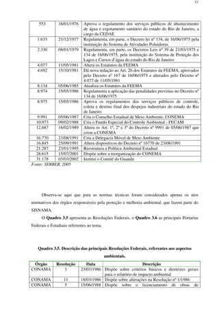 37
553 16/01/1976 Aprova o regulamento dos serviços públicos de abastecimento
de água e esgotamento sanitário do estado do Rio de Janeiro, a
cargo da CEDAE
1.633 21/12/1977 Regulamenta, em parte, o Decreto lei nº 134, de 16/06/1975 pela
instituição do Sistema de Atividades Poluidoras
2.330 08/01/1979 Regulamenta, em parte, os Decretos Leis nº 39 de 21/03/1975 e
134 de 16/06/1975, pela instituição do Sistema de Proteção dos
Lagos e Cursos d’água do estado do Rio de Janeiro
4.077 11/05/1981 Altera os Estatutos da FEEMA
4.692 15/10/1981 Dá nova redação ao Art. 26 dos Estatutos da FEEMA, aprovados
pelo Decreto nº 167 de 16/06/1975 e alterados pelo Decreto nº
4.077 de 11/05/1981
8.134 05/06/1985 Atualiza os Estatutos da FEEMA
8.974 15/05/1986 Regulamenta a aplicação das penalidades previstas no Decreto nº
134 de 16/06/1975
8.975 15/05/1986 Aprova os regulamentos dos serviços públicos de controle,
coleta e destino final dos despejos industriais do estado do Rio
de Janeiro
9.991 05/06/1987 Cria o Conselho Estadual de Meio Ambiente, CONEMA
10.973 09/02/1988 Cria o Fundo Especial do Controle Ambiental - FECAM
12.687 16/02/1989 Altera os Art. 1º, 2º e 3º do Decreto nº 9991 de 05/06/1987 que
criou a CONEMA
16.770 23/08/1991 Cria a Delegacia Móvel de Meio Ambiente
16.845 25/09/1991 Altera dispositivos do Decreto nº 16770 de 23/08/1991
21.287 23/01/1995 Reestrutura a Política Ambiental Estadual
28.615 15/07/2001 Dispõe sobre a reorganização do CONEMA
31.178 03/03/2002 Institui o Comitê do Guandu
Fonte: SERBER, 2005
Observa-se aqui que para as normas técnicas foram considerados apenas os atos
normativos dos órgãos responsáveis pela proteção e melhoria ambiental, que fazem parte do
SISNAMA.
O Quadro 3.5 apresenta as Resoluções Federais, o Quadro 3.6 as principais Portarias
Federais e Estaduais referentes ao tema.
Quadro 3.5. Descrição das principais Resoluções Federais, referentes aos aspectos
ambientais.
Órgão Resolução Data Descrição
CONAMA 1 23/01/1986 Dispõe sobre critérios básicos e diretrizes gerais
para o relatório de impacto ambiental
CONAMA 11 18/03/1986 Dispõe sobre alterações na Resolução nº 1/1986
CONAMA 5 15/06/1988 Dispõe sobre o licenciamento de obras de
 