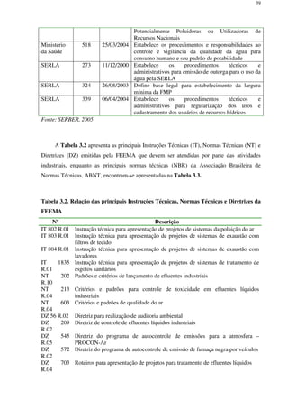 39
Potencialmente Poluidoras ou Utilizadoras de
Recursos Nacionais
Ministério
da Saúde
518 25/03/2004 Estabelece os procedimentos e responsabilidades ao
controle e vigilância da qualidade da água para
consumo humano e seu padrão de potabilidade
SERLA 273 11/12/2000 Estabelece os procedimentos técnicos e
administrativos para emissão de outorga para o uso da
água pela SERLA
SERLA 324 26/08/2003 Define base legal para estabelecimento da largura
mínima da FMP
SERLA 339 06/04/2004 Estabelece os procedimentos técnicos e
administrativos para regularização dos usos e
cadastramento dos usuários de recursos hídricos
Fonte: SERBER, 2005
A Tabela 3.2 apresenta as principais Instruções Técnicas (IT), Normas Técnicas (NT) e
Diretrizes (DZ) emitidas pela FEEMA que devem ser atendidas por parte das atividades
industriais, enquanto as principais normas técnicas (NBR) da Associação Brasileira de
Normas Técnicas, ABNT, encontram-se apresentadas na Tabela 3.3.
Tabela 3.2. Relação das principais Instruções Técnicas, Normas Técnicas e Diretrizes da
FEEMA
Nº Descrição
IT 802 R.01 Instrução técnica para apresentação de projetos de sistemas da poluição do ar
IT 803 R.01 Instrução técnica para apresentação de projetos de sistemas de exaustão com
filtros de tecido
IT 804 R.01 Instrução técnica para apresentação de projetos de sistemas de exaustão com
lavadores
IT 1835
R.01
Instrução técnica para apresentação de projetos de sistemas de tratamento de
esgotos sanitários
NT 202
R.10
Padrões e critérios de lançamento de efluentes industriais
NT 213
R.04
Critérios e padrões para controle de toxicidade em efluentes líquidos
industriais
NT 603
R.04
Critérios e padrões de qualidade do ar
DZ 56 R.02 Diretriz para realização de auditoria ambiental
DZ 209
R.02
Diretriz de controle de efluentes líquidos industriais
DZ 545
R.05
Diretriz do programa de autocontrole de emissões para a atmosfera –
PROCON-Ar
DZ 572
R.02
Diretriz do programa de autocontrole de emissão de fumaça negra por veículos
DZ 703
R.04
Roteiros para apresentação de projetos para tratamento de efluentes líquidos
 