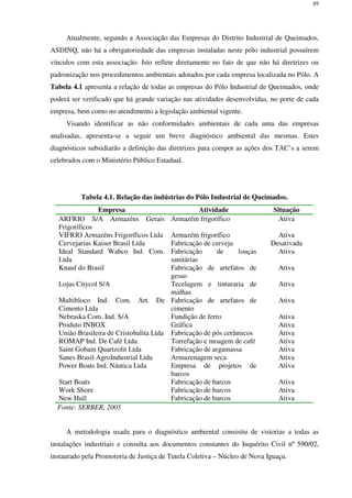 49
Atualmente, segundo a Associação das Empresas do Distrito Industrial de Queimados,
ASDINQ, não há a obrigatoriedade das empresas instaladas neste pólo industrial possuírem
vínculos com esta associação. Isto reflete diretamente no fato de que não há diretrizes ou
padronização nos procedimentos ambientais adotados por cada empresa localizada no Pólo. A
Tabela 4.1 apresenta a relação de todas as empresas do Pólo Industrial de Queimados, onde
poderá ser verificado que há grande variação nas atividades desenvolvidas, no porte de cada
empresa, bem como no atendimento a legislação ambiental vigente.
Visando identificar as não conformidades ambientais de cada uma das empresas
analisadas, apresenta-se a seguir um breve diagnóstico ambiental das mesmas. Estes
diagnósticos subsidiarão a definição das diretrizes para compor as ações dos TAC’s a serem
celebrados com o Ministério Público Estadual.
Tabela 4.1. Relação das indústrias do Pólo Industrial de Queimados.
Empresa Atividade Situação
ARFRIO S/A Armazéns Gerais
Frigoríficos
Armazém frigorífico Ativa
VIFRIO Armazéns Frigoríficos Ltda Armazém frigorífico Ativa
Cervejarias Kaiser Brasil Ltda Fabricação de cerveja Desativada
Ideal Standard Wabco Ind. Com.
Ltda
Fabricação de louças
sanitárias
Ativa
Knauf do Brasil Fabricação de artefatos de
gesso
Ativa
Lojas Citycol S/A Tecelagem e tinturaria de
malhas
Ativa
Multibloco Ind. Com. Art. De
Cimento Ltda
Fabricação de artefatos de
cimento
Ativa
Nebraska Com. Ind. S/A Fundição de ferro Ativa
Produto INBOX Gráfica Ativa
União Brasileira de Cristobalita Ltda Fabricação de pós cerâmicos Ativa
ROMAP Ind. De Café Ltda Torrefação e moagem de café Ativa
Saint Gobain Quartzolit Ltda Fabricação de argamassa Ativa
Sanes Brasil AgroIndustrial Ltda Armazenagem seca Ativa
Power Boats Ind. Náutica Ltda Empresa de projetos de
barcos
Ativa
Start Boats Fabricação de barcos Ativa
Work Shore Fabricação de barcos Ativa
New Hull Fabricação de barcos Ativa
Fonte: SERBER, 2005
A metodologia usada para o diagnóstico ambiental consistiu de vistorias a todas as
instalações industriais e consulta aos documentos constantes do Inquérito Civil nº 590/02,
instaurado pela Promotoria de Justiça de Tutela Coletiva – Núcleo de Nova Iguaçu.
 
