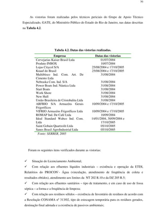 50
As vistorias foram realizadas pelos técnicos periciais do Grupo de Apoio Técnico
Especializado, GATE, do Ministério Público do Estado do Rio de Janeiro, nas datas descritas
na Tabela 4.2.
Tabela 4.2. Datas das vistorias realizadas.
Empresa Datas das vistorias
Cervejarias Kaiser Brasil Ltda 01/07/2004
Produto INBOX 10/07/2004
Lojas Citycol S/A 25/08/2004 e 17/10/2005
Knauf do Brasil 25/08/2004 e 17/10/2005
Multibloco Ind. Com. Art. De
Cimento Ltda
31/08/2004
Nebraska Com. Ind. S/A 31/08/2004
Power Boats Ind. Náutica Ltda 31/08/2004
Start Boats 31/08/2004
Work Shore 31/08/2004
New Hull 31/08/2004
União Brasileira de Cristobalita Ltda 31/08/2004
ARFRIO S/A Armazéns Gerais
Frigoríficos
10/09/2004 e 17/10/2005
VIFRIO Armazéns Frigoríficos Ltda 10/09/2004 e 17/10/2005
ROMAP Ind. De Café Ltda 10/09/2004
Ideal Standard Wabco Ind. Com.
Ltda
14/01/2004, 30/09/2004 e
17/10/2005
Saint Gobain Quartzolit Ltda 05/10/2005
Sanes Brasil AgroIndustrial Ltda 05/10/2005
Fonte: SERBER, 2005
Foram os seguintes itens verificados durante as vistorias:
Situação do Licenciamento Ambiental;
Com relação aos efluentes líquidos industriais – existência e operação da ETDI,
Relatórios do PROCON`- Água (vinculação, atendimento de freqüência de coleta e
resultados obtidos), atendimento aos limites da NT 202 R.10 e da DZ 205 R.5;
Com relação aos efluentes sanitários – tipo de tratamento, e em caso de uso de fossa
séptica – a forma e a freqüência de limpeza;
Com relação aos resíduos sólidos – existência de Inventário de resíduos de acordo com
a Resolução CONAMA nº 313/02, tipo de estocagem temporária para os resíduos gerados,
destinação final adotada e a existência de passivos ambientais;
 