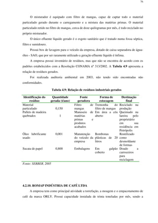 76
O misturador é equipado com filtro de mangas, capaz de captar todo o material
particulado gerado durante o carregamento e a mistura das matérias primas. O material
particulado retido no filtro de mangas, cerca de doze quilogramas por mês, é todo reciclado no
próprio misturador.
O único efluente líquido gerado é o esgoto sanitário que é tratado numa fossa séptica,
filtro e sumidouro.
Possui box de lavagem para o veículo da empresa, dotado de caixa separadora de água-
óleo - SAO, que por ser raramente utilizado a geração efluente líquido é ínfima.
A empresa possui inventário de resíduos, mas que não se encontra de acordo com os
padrões estabelecidos com a Resolução CONAMA nº 313/2002. A Tabela 4.9 apresenta a
relação de resíduos gerados.
Foi realizada auditoria ambiental em 2003, não tendo sido encontradas não
conformidades.
Tabela 4.9: Relação de resíduos industriais gerados
Identificação do
resíduo
Quantidade
gerada (t/ano)
Fonte
geradora
Forma de
estocagem
Destinação
final
Material
particulado 0,150
Filtro de
mangas
Tremonha do
filtro de mangas
Reciclado na
produção
Pallets de madeira
quebrados 1
Manuseio de
matérias
primas e
produtos
acabados
Em área a céu
aberto
Queimado na
lareira pelo
proprietário
em sua
residência em
Petrópolis
Óleo lubrificante
usado
0,001 Manutenção
do veículo da
empresa
Bombonas
plásticas de 20
litros
Reutilizado
como
desmoldante
de formas
Sucata de papel 0,800 Embalagens Em galpão
coberto
Doado a
carroceiros
para
reciclagem
Fonte: SERBER, 2005
4.2.10. ROMAP INDÚSTRIA DE CAFÉ LTDA
A empresa tem como principal atividade a torrefação, a moagem e o empacotamento de
café da marca ORLY. Possui capacidade instalada de trinta toneladas por mês, sendo a
 