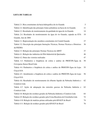 ix
LISTA DE TABELAS
Tabela 2.1. Rios constituintes da bacia hidrográfica do rio Guandu 5
Tabela 2.2. Identificação das principais fontes poluidoras na bacia do rio Guandu 11
Tabela 2.3. Resultados de monitoramento da qualidade de água do rio Guandu 14
Tabela 2.4. Resultados de monitoramento da água do rio Guandu, captada na ETA
Guandu, Ano de 2004
18
Tabela 3.1. Representação dos membros constituintes do Comitê Guandu 27
Tabela 3.2. Descrição das principais Instruções Técnicas, Normas Técnicas e Diretrizes
da FEEMA
36
Tabela 3.3. Relação das principais Normas Técnicas da ABNT 37
Tabela 4.1. Relação das indústrias do Pólo Industrial de Queimados 46
Tabela 4.2. Datas das vistorias realizadas 47
Tabela 4.3. Parâmetros e freqüência de coleta e análise do PROCON-Água da
Cervejarias Kaiser Brasil Ltda
50
Tabela 4.4. Parâmetros e freqüência de coleta e análise do PROCON-Água da Lojas
Citycol S/A
55
Tabela 4.5. Atendimento a freqüência de coleta e análise do PROCON-Água da Lojas
Citycol S/A
56
Tabela 4.6. Resultados do monitoramento do efluente líquido da Nebraska Indústria e
Comércio Ltda
62
Tabela 4.7. Ações de adequação das emissões gasosas da Nebraska Indústria e
Comércio Ltda
63
Tabela 4.8. Relação dos resíduos gerados da Nebraska Indústria e Comércio Ltda 64
Tabela 4.9. Relação dos resíduos gerados pela Usina Brasileira de Cristobalita Ltda 72
Tabela 4.10. Relação de matérias primas utilizadas pela KNAUF do Brasil 74
Tabela 4.11. Relação de resíduos gerados pela KNAUF do Brasil 76
 