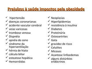 Prejuízos à saúde impostos pela obesidadePrejuízos à saúde impostos pela obesidade
 hipertensão
 doenças coronarianas
 acidente vascular cerebral
 veias varicosas
 trombose venosa
 Dispnéia
 apnéia do sono
 síndrome da
hiperventilação
 hérnia de hiato
 cálculo biliar
 esteatose hepática
 Hemorróidas
 Neoplasias
 Hiperlipidemias
 resistência à insulina
 Diabetes
 Proteinúria
 Osteoartrites
 Gota
 gravidez de risco
 Celulites
 Micoses
 Acantose linfoedemas
 alguns distúrbios
endócrinos
 