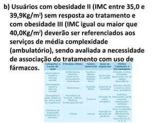 b) Usuários com obesidade II (IMC entre 35,0 e
39,9Kg/m2
) sem resposta ao tratamento e
com obesidade III (IMC igual ou maior que
40,0Kg/m2
) deverão ser referenciados aos
serviços de média complexidade
(ambulatório), sendo avaliada a necessidade
de associação do tratamento com uso de
fármacos.
 