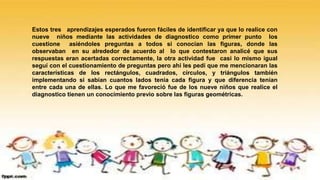 Estos tres aprendizajes esperados fueron fáciles de identificar ya que lo realice con
nueve niños mediante las actividades de diagnostico como primer punto los
cuestione asiéndoles preguntas a todos si conocían las figuras, donde las
observaban en su alrededor de acuerdo al lo que contestaron analicé que sus
respuestas eran acertadas correctamente, la otra actividad fue casi lo mismo igual
seguí con el cuestionamiento de preguntas pero ahí les pedí que me mencionaran las
características de los rectángulos, cuadrados, círculos, y triángulos también
implementando si sabían cuantos lados tenia cada figura y que diferencia tenían
entre cada una de ellas. Lo que me favoreció fue de los nueve niños que realice el
diagnostico tienen un conocimiento previo sobre las figuras geométricas.
 