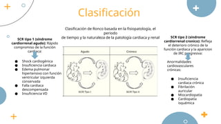 Ronco Classification Diagnostico Cardiorenal en medicina para estudiantes | PPTX