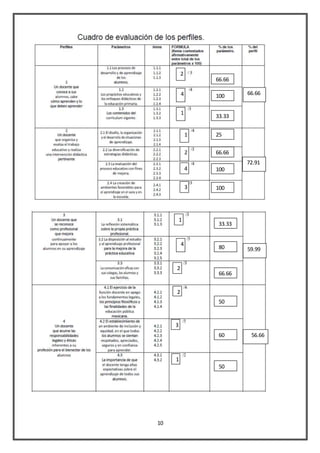 10 
2 
4 
1 
1 
2 
4 
3 
1 
4 
2 
2 
3 
1 
66.66 
66.66 
72.91 
59.99 
56.66 
100 
33.33 
25 
66.66 
100 
100 
33.33 
80 
66.66 
50 
60 
50 
 