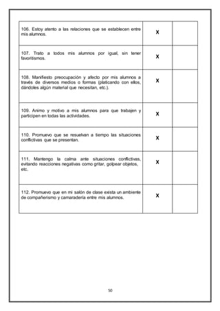 106. Estoy atento a las relaciones que se establecen entre 
mis alumnos. 
50 
X 
107. Trato a todos mis alumnos por igual, sin tener 
favoritismos. 
X 
108. Manifiesto preocupación y afecto por mis alumnos a 
través de diversos medios o formas (platicando con ellos, 
dándoles algún material que necesitan, etc.). 
X 
109. Animo y motivo a mis alumnos para que trabajen y 
participen en todas las actividades. 
X 
110. Promuevo que se resuelvan a tiempo las situaciones 
conflictivas que se presentan. 
X 
111. Mantengo la calma ante situaciones conflictivas, 
evitando reacciones negativas como gritar, golpear objetos, 
etc. 
X 
112. Promuevo que en mi salón de clase exista un ambiente 
de compañerismo y camaradería entre mis alumnos. 
X 
 
