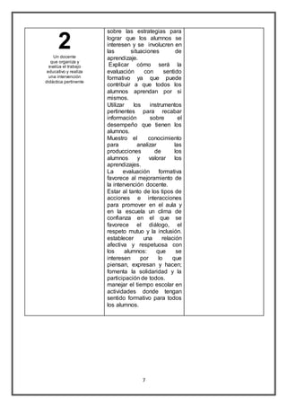 7 
2 
Un docente 
que organiza y 
evalúa el trabajo 
educativo y realiza 
una intervención 
didáctica pertinente 
sobre las estrategias para 
lograr que los alumnos se 
interesen y se involucren en 
las situaciones de 
aprendizaje. 
Explicar cómo será la 
evaluación con sentido 
formativo ya que puede 
contribuir a que todos los 
alumnos aprendan por si 
mismos. 
Utilizar los instrumentos 
pertinentes para recabar 
información sobre el 
desempeño que tienen los 
alumnos. 
Muestro el conocimiento 
para analizar las 
producciones de los 
alumnos y valorar los 
aprendizajes. 
La evaluación formativa 
favorece al mejoramiento de 
la intervención docente. 
Estar al tanto de los tipos de 
acciones e interacciones 
para promover en el aula y 
en la escuela un clima de 
confianza en el que se 
favorece el diálogo, el 
respeto mutuo y la inclusión. 
establecer una relación 
afectiva y respetuosa con 
los alumnos: que se 
interesen por lo que 
piensan, expresan y hacen; 
fomenta la solidaridad y la 
participación de todos. 
manejar el tiempo escolar en 
actividades donde tengan 
sentido formativo para todos 
los alumnos. 
 