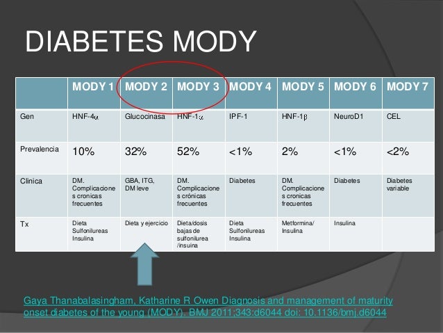 Lada diabetes mellitus