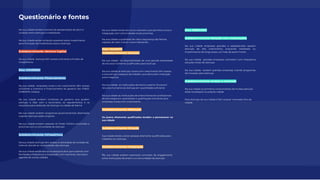 16
Questionário e fontes
Na sua cidade existem eventos de apresentação de pitch e
conexão entre startups e investidores
Na sua cidade existe conteúdo acessível sobre investimento
para formação de investidores anjos e startups
Subdeterminante: Venture Capital
Na sua cidade startups têm acesso suﬁciente a fundos de
investimento
Eixo: GOVERNO
Subdeterminante: Financiamento
Na sua cidade empresas novas e em crescimento têm acesso
suﬁciente a incentivo e ﬁnanciamento do governo (ex: FINEP,
EMBRAPA, Editais)
Na sua cidade existem iniciativas do governo que ajudem
startups a lidar com a burocracia, os regulamentos e os
requisitos para obtenção de licenças na cidade de Nárnia
Na sua cidade existem programas governamentais destinados
a apoiar startups estão surgindo
Na sua cidade existem pessoas do Poder Público envolvidas e
próximas com a comunidade de startups
Subdeterminante: Infraestrtura
Na sua cidade startups têm acesso a velocidade de conexão de
internet atende as necessidades das startups.
Na sua cidade existe estrutura aeroportuária que sustente com
facilidade e frequência a integração com mentores, startups e
agentes de outras cidades
Na sua cidade existe estrutura rodoviária que permita a troca e
integração com comunidades locais próximas
Na sua cidade a qualidade de vida e segurança são fatores
capazes de reter e atrair novos habitantes.
Eixo: TALENTO
Subdeterminante: Geração
Na sua cidade há disponibilidade de uma grande diversidade
de recursos humanos qualiﬁcados para startups
Na sua cidade as startups novas e em crescimento têm acesso
a coworkings e espaços de trabalho que estimulem interação
entre negócios
Na sua cidade as instituições de ensino superior fornecem
recursos humanos às startups em quantidade suﬁciente
Na sua cidade as instituições de ensino fornecem proﬁssionais
de tecnologia em quantidade e qualiﬁcação suﬁciente para
empresas novas e em crescimento.
Subdeterminante: Retenção
Os jovens altamente qualiﬁcados tendem a permanecer na
sua cidade
Subdeterminante: Atração
Sua cidade tende a atrair pessoas altamente qualiﬁcadas para
trabalhar em startups
Subdeterminante: Integração
Na sua cidade existem exemplos concretos de engajamento
entre instituições de ensino e a comunidade de startups
Eixo: MERCADO
Subdeterminante: Relação com corporações
Na sua cidade empresas grandes e estabelecidas apoiam
startups de alto crescimento, buscando interesses ou
investimentos de longo prazo, ao invés de serem hostis
Na sua cidade grandes empresas contratam com frequência
soluções locais de startups.
Na sua cidade existem grandes empresas criando programas
de inovação para startups.
Subdeterminante: Acesso a mercado
Na sua cidade os primeiros consumidores de muitas startups
estão localizados na própria cidade
Para startups da sua cidade é fácil acessar mercados fora da
cidade
 