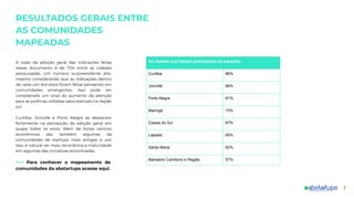 RESULTADOS GERAIS ENTRE
AS COMUNIDADES
MAPEADAS
A visão da adoção geral das indicações feitas
nesse documento é de 72% entre as cidades
pesquisadas. Um número surpreendente alto,
mesmo considerando que as indicações dentro
de cada um dos eixos foram feitas pensando em
comunidades emergentes. Isso pode ser
considerado um sinal do aumento da atenção
para as políticas voltadas para startups na região
sul.
Curitiba, Joinville e Porto Alegre se destacam
fortemente na percepção da adoção geral em
quase todos os eixos. Além de fortes centros
econômicos são também algumas da
comunidades de startups mais antigas e, por
isso, é natural ver mais recorrência e maturidade
em algumas das iniciativas encontradas.
>>> Para conhecer o mapeamento de
comunidades da abstartups acesse aqui.
7
As cidades que fizeram participaram da pesquisa
Curitiba 86%
Joinville 86%
Porto Alegre 81%
Maringá 73%
Caxias do Sul 67%
Lajeado 65%
Santa Maria 62%
Balneário Camboriú e Região 57%
 