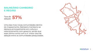 BALNEÁRIO CAMBORIÚ
E REGIÃO
8
Taxa de
adoção: 57%
Uma das mais novas comunidades dentro
do mapeamento. Balneário Camboriú se
destaca principalmente em cultura e
relacionamento com governo, sendo que
esse último conta com a 4° maior taxa de
adoção entre as comunidades pesquisadas.
 