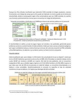 Aunque las cifras oficiales manifiesten que solamente 1.054 viviendas no tengan acueducto, creemos
firmemente y con trabajo de campo que la cifra puede ser triplicada. Lo mismo sucede con el servicio de
alcantarillado, donde es preocupante según cifras conservadoras que casi 3.000 viviendas no cuenten
con el servicio, prácticamente las mismas que se encuentran en riesgo de deslizamiento.

      Viviendas encuestadas y clasificadas en el SISBÉN por tenencia de servicios públicos en la comuna 8




El alcantarillado es caótico, ya que las aguas negras son servidas a las quebradas, generando graves
problemas sanitarios y contaminando el medio ambiente. Andar por estas cuencas es bastante peligroso,
por la gran cantidad de residuos y materia fecal que corre por allí, ante esta situación las EPM, la Alcaldía
y Área Metropolitana, no sabemos si ya se dieron cuenta o se hacen los de la vista gorda.

Situación laboral.

Sobre la población apta para trabajar, la información más actualizada de la que se dispone3, revela que
de los 133.407 habitantes que tenía la comuna 8 en el 2009, 123.176 estaban en edad de trabajar, de los
cuales 58.487 son hombres y 64.689 son mujeres. Del total de esta población, solo se encuentran
trabajando el 36%, que se dividen según el género en 27.151 (63%) hombres y 16.706 (38%) mujeres; lo
que indica que más del 65% de las personas en edad de trabajar, se encuentran desempleadas o se
dedican a otras actividades. Desafortunadamente la encuesta no especifica el tipo de actividad
económica a la que se dedican, ni el ingreso que devengan de dicha actividad.

              Población en edad de trabajar por área según actividad habitual durante el último año




                                   Fuente: Encuesta de Calidad de Vida Medellín 2009 Expandida




3
    Encuesta de Calidad de Vida de 2009, en su índice Fuerza de Trabajo.


                                                                                                            11
 