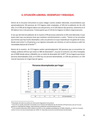 6. SITUACIÓN LABORAL: DESEMPLEO Y REBUSQUE.


Dentro de la Encuesta Comunitaria se quiso indagar cuantos estaban laborando, encontrándonos que
aproximadamente 193 personas de 173 hogares están empleadas, el 52% de la población de 18 a 60
años. En el 70% de los hogares labora una sola persona, en el 15% laboran dos personas, solamente en el
4% laboran tres o más personas. Y preocupante que el 11% de los hogares no labore ninguna persona.

O sea que del total de población de la muestra (778 personas) solamente el 25% está laborando, lo que
quiere decir que una persona tiene que mantener económicamente a cuatro. “Vemos en las encuestas
que hicimos que hay mucho desempleo y solo una persona es la que responde por los gastos de la casa,
donde viven entre 5 y 10 personas y sus ingresos mensuales son mínimos, el cual no alcanza a cubrir las
necesidades básicas de la familia”46.

Dentro de la muestra de 173 hogares existen aproximadamente 165 personas que se encuentran sin
trabajo, podemos afirmar que existe un 48% de desempleo47, muy por el contrario a las cifras manejadas
por el DANE donde ubican a Medellín con un índice de desempleo del 13.8%48. De los hogares que tienen
personas desempleadas (116), en el 59% hay una persona desempleada, un 22% dos personas y un 13%
más de 3 personas sin ningún tipo de ingreso.


                                     Personas desempleadas por hogar

                            70
                            60
                            50
                            40
                            30
                            20
                            10
                              0
                                         1               2              3 ó más         Ninguno
                           Series1       68              26                15              7


                                         68              52               45             165 desempleados



46
   Resultados del taller de análisis de información Diagnóstico Comunitario.
47
   Esta cifra es sacada, haciendo el promedio con el número de habitantes de 18 a 60 años (374 personas), que son los que
estarían en capacidad de trabajar, prácticamente la población económicamente activa.
48
   En el trimestre (diciembre 2010 a febrero de 2011), en las ciudades estudiadas por el DANE, Medellín, se ubicó en el puesto
número 13 con una tasa de desempleo de 13.8%. En: http://abc-economia.com/tema/tasa-de-desempleo.


                                                                                                                                 31
 