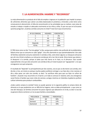 7. LA ALIMENTACIÓN: HAMBRE Y “RECORRIDO”

La mala alimentación es producto de la falta de empleo e ingresos en la población que impide la compra
de suficientes alimentos que cubran una dieta balanceada en proteínas y minerales y esto tiene como
consecuencia la desnutrición, la falta de concentración en las actividades que se realizan, sean estas de
estudio o trabajo e impide un adecuado crecimiento en los niños y niñas. Es por eso que en la Encuesta
quisimos preguntar: ¿Cuántas comidas consume en el día? Y esto fue lo que encontramos:

                            Nº DE COMIDAS         HOGARES       PORCENTAJE
                                   1                 4              2%
                                   2                46              27%
                                   3                121             70%
                               Depende               2              1%
                                TOTAL               173            100%

El 70% tiene como se dice “los tres golpes” al día, aunque para análisis más profundo de la problemática
faltaría mirar que se consume en cada “golpe”. Una cifra alarmante es que aproximadamente 3 de cada
10 familias solamente consuma solamente 2 comidas al día, como dicen algunos un desayuno-almuerzo
por ahí a las 10 de la mañana y un almuerzo-comida por ahí a las 4 de la tarde. Otros tienen que obviar o
el desayuno o la comida, porque al plato que más fuerza se le hace, es al almuerzo. Esto sucede
especialmente a los que solo consumen una comida al día y el resto lo pasan con “aguapanela”, si es que
consiguieron con qué comprarla.

El resultado de “depende” es principalmente por dos razones, una es que un día tienen una comida, otro
día dos o tres, así mismo es porque muchos padres prefieren entregar a sus hijos dos o tres raciones al
día y ellos pasar con solo una comida, es decir “se sacrifican ellos para que sus hijos no sufran de
hambre”, situación muy recurrente en el barrio y en toda la comuna 8. Estamos ante una emergencia
social frente al hambre que viven miles de vecinos y amigos mientras en Colombia el gobierno prefiere
cultivar alimentos para producir combustibles.

¿Cada cuánto compra la comida? Como se puede apreciar en la siguiente gráfica la compra diaria de
alimento es la que predomina con un 40% de los hogares, esto se debe principalmente a que como se
vive del rebusque, las familias consumen los pocos ingresos que obtuvieron en el día, es decir si ese día
se ganaron dinero comieron y si no se pasa hambre y necesidades.

                             FRECUENCIA        HOGARES        PORCENTAJE
                            Diario               68              40%
                            Semanal              29              17%
                            Quincenal            66              39%



                                                                                                      37
 
