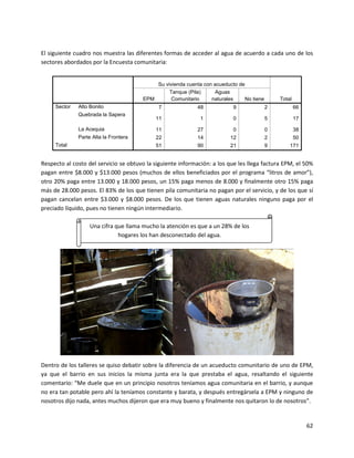 El siguiente cuadro nos muestra las diferentes formas de acceder al agua de acuerdo a cada uno de los
sectores abordados por la Encuesta comunitaria:


                                           Su vivienda cuenta con acueducto de
                                                Tanque (Pila)      Aguas
                                       EPM       Comunitario     naturales    No tiene       Total
     Sector   Alto Bonito                    7              48            9              2           66
              Quebrada la Sapera
                                            11                1           0              5           17

              La Acequia                    11              27            0              0           38
              Parte Alta la Frontera        22              14           12              2           50
     Total                                  51              90           21              9       171


Respecto al costo del servicio se obtuvo la siguiente información: a los que les llega factura EPM, el 50%
pagan entre $8.000 y $13.000 pesos (muchos de ellos beneficiados por el programa “litros de amor”),
otro 20% paga entre 13.000 y 18.000 pesos, un 15% paga menos de 8.000 y finalmente otro 15% paga
más de 28.000 pesos. El 83% de los que tienen pila comunitaria no pagan por el servicio, y de los que sí
pagan cancelan entre $3.000 y $8.000 pesos. De los que tienen aguas naturales ninguno paga por el
preciado líquido, pues no tienen ningún intermediario.

                   Una cifra que llama mucho la atención es que a un 28% de los
                              hogares los han desconectado del agua.




Dentro de los talleres se quiso debatir sobre la diferencia de un acueducto comunitario de uno de EPM,
ya que el barrio en sus inicios la misma junta era la que prestaba el agua, resaltando el siguiente
comentario: “Me duele que en un principio nosotros teníamos agua comunitaria en el barrio, y aunque
no era tan potable pero ahí la teníamos constante y barata, y después entregársela a EPM y ninguno de
nosotros dijo nada, antes muchos dijeron que era muy bueno y finalmente nos quitaron lo de nosotros”.


                                                                                                          62
 