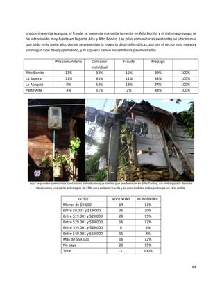 predomina en La Acequia, el fraude se presenta mayoritariamente en Alto Bonito y el sistema prepago se
ha introducido muy fuerte en la parte Alta y Alto Bonito. Las pilas comunitarias existentes se ubican más
que todo en la parte alta, donde se presentan la mayoría de problemáticas, por ser el sector más nuevo y
sin ningún tipo de equipamiento, y ni siquiera tienen los senderos pavimentados.

                     Pila comunitaria          Contador                Fraude              Prepago
                                               Individual
Alto Bonito                 13%                   33%                   15%                   39%                100%
La Sapera                   11%                   45%                   11%                   33%                100%
La Acequia                  0%                    63%                   13%                   24%                100%
Parte Alta                  4%                    51%                   2%                    43%                100%




  Aquí se pueden apreciar los contadores individuales que son los que predominan en Villa Turbay, sin embargo a la derecha
      observamos una de las estrategias de EPM para evitar el fraude y es colocándolos todos juntos en un sitio visible.


                                   COSTO                      VIVIENDAS          PORCENTAJE
                          Menos de $9.000                         14                11%
                          Entre $9.001 y $19.000                  26                20%
                          Entre $19.001 y $29.000                 20                15%
                          Entre $29.001 y $39.000                 16                12%
                          Entre $39.001 y $49.000                  8                 6%
                          Entre $49.001 y $59.000                 11                 8%
                          Más de $59.001                          16                12%
                          No paga                                 20                15%
                          Total                                  131                100%


                                                                                                                         68
 