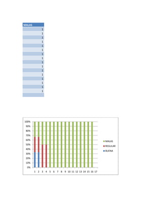 Diagnostico condiciones de salud