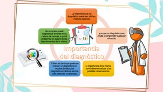 La importancia de un
diagnóstico puede ser vital en
muchos aspectos
y es que un diagnóstico nos
ayuda a comprender cualquier
situación,
la importancia de la misma,
como debemos actuar y las
posibles consecuencias.
Si bien es cierto que podemos
realizar un diagnóstico en
muchos ámbitos, los
diagnósticos médicos son los
más comunes y conocidos.
Una empresa puede
diagnosticar errores en su
cadena de montaje, o quizá
problemas en alguno de los
departamentos de la misma.
 