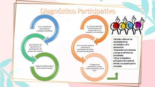 es un método de
participación
ciudadana diseñado
para obtener las
opiniones y la
participación de
grupos de usuarios
hogares residenciales y
otros actores locales.
Es útil para identificar
los sentimientos de
inseguridad en las
ciudades y comunidades.
Es un proceso donde se
promueve la
participación de todos,
sin distinción de genero.
El diagnostico
participativo, posee
muchos beneficios, entre
ellos:
•Aprender cuáles son las
necesidades de las
comunidades y cómo
solucionarlas.
•Comprender las limitaciones
a las que se enfrentan las
comunidades.
•Utilizar el diagnóstico
participativo como punto de
entrada a un proyecto para la
comunidad.
 