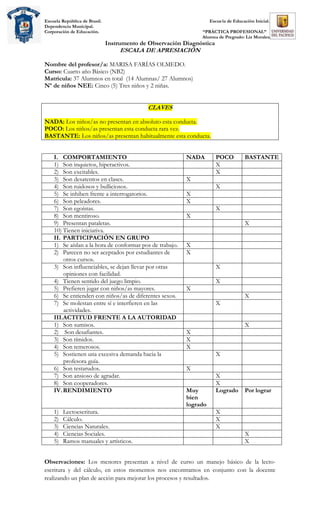 Escuela República de Brasil.                                         Escue la de Educación Inicial.
Dependencia Municipal.
Corporación de Educación.                                       “PRÀCTICA PROFESIONAL”
                                                                Alumna de Pregrado: Liz Morales.
                               Instrumento de Observación Diagnóstica
                                    ESCALA DE APRESIACIÓN

Nombre del profesor/a: MARISA FARÍAS OLMEDO.
Curso: Cuarto año Básico (NB2)
Matricula: 37 Alumnos en total (14 Alumnas/ 27 Alumnos)
Nº de niños NEE: Cinco (5) Tres niños y 2 niñas.


                                             CLAVES

NADA: Los niños/as no presentan en absoluto esta conducta.
POCO: Los niños/as presentan esta conducta rara vez.
BASTANTE: Los niños/as presentan habitualmente esta conducta.


    I. COMPORTAMIENTO                                      NADA         POCO          BASTANTE
    1) Son inquietos, hiperactivos.                                     X
    2) Son excitables.                                                  X
    3) Son desatentos en clases.                           X
    4) Son ruidosos y bulliciosos.                                      X
    5) Se inhiben frente a interrogatorios.                X
    6) Son peleadores.                                     X
    7) Son egoístas.                                                    X
    8) Son mentiroso.                                      X
    9) Presentan pataletas.                                                           X
    10) Tienen iniciativa.
    II. PARTICIPACIÓN EN GRUPO
    1) Se aíslan a la hora de conformar pos de trabajo.    X
    2) Parecen no ser aceptados por estudiantes de         X
        otros cursos.
    3) Son influenciables, se dejan llevar por otras                    X
        opiniones con facilidad.
    4) Tienen sentido del juego limpio.                                 X
    5) Prefieren jugar con niños/as mayores.               X
    6) Se entienden con niños/as de diferentes sexos.                                 X
    7) Se molestan entre sí e interfieren en las                        X
        actividades.
    III.ACTITUD FRENTE A LA AUTORIDAD
    1) Son sumisos.                                                                   X
    2) Son desafiantes.                                    X
    3) Son tímidos.                                        X
    4) Son temerosos.                                      X
    5) Sostienen una excesiva demanda hacia la                          X
        profesora guía.
    6) Son testarudos.                                     X
    7) Son ansioso de agradar.                                          X
    8) Son cooperadores.                                                X
    IV. RENDIMIENTO                                        Muy          Logrado       Por lograr
                                                           bien
                                                           logrado
    1)   Lectoescritura.                                                X
    2)   Cálculo.                                                       X
    3)   Ciencias Naturales.                                            X
    4)   Ciencias Sociales.                                                           X
    5)   Ramos manuales y artísticos.                                                 X


Observaciones: Los menores presentan a nivel de curso un manejo básico de la lecto-
escritura y del cálculo, en estos momentos nos encontramos en conjunto con la docente
realizando un plan de acción para mejorar los procesos y resultados.
 