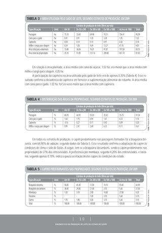 DIAGNÓSTICO DA PRODUÇÃO DE LEITE DO ESTADO DE GOIÁS
| 10 |
TABELA 3 > ÁREA UTILIZADA PELO GADO DE LEITE, SEGUNDO ESTRATOS DE PRODUÇÃO, EM 2009
Estratosdeproduçãodeleite(litrospordia)
Especificação Unid. Até50 De50a200 De200a500 De500a1000 Acimade1000 Total
Pastagem ha 15,18 33,69 69,98 74,31 154,41 45,09
Canaparaogado ha 0,41 0,91 1,20 3,38 1,05 1,02
Capineira ha 0,04 0,14 0,14 0,91 0,42 0,18
Milhoesorgoparasilagem ha 0,24 1,28 4,69 13,27 41,70 4,05
Áreatotalparavolumosos ha 15,88 36,04 76,01 91,87 197,58 50,35
Áreatotaldapropriedade ha 25,18 51,89 127,16 209,80 457,74 87,83
TABELA 4 > DISTRIBUIÇÃO DAS ÁREAS DA PROPRIEDADE, SEGUNDO ESTRATOS DE PRODUÇÃO, EM 2009
Estratosdeproduçãodeleite(litrospordia)
Especificação Unid. Até50 De50a200 De200a500 De500a1000 Acimade1000 Total
Pastagem % 60,29 64,93 55,03 35,42 33,73 51,34
Canaparaogado % 1,63 1,75 0,94 1,61 0,23 1,16
Capineira % 0,16 0,27 0,11 0,43 0,09 0,20
Milhoesorgoparasilagem % 0,95 2,47 3,69 6,33 9,11 4,61
TABELA 5 > CAPINS PREDOMINANTES NAS PROPRIEDADES, SEGUNDO ESTRATOS DE PRODUÇÃO, EM 2009
Estratosdeproduçãodeleite(litrospordia)
Especificação Unid. Até50 De50a200 De200a500 De500a1000 Acimade1000 Total
Braquiáriabrizanta % 58,80 65,30 71,00 74,10 55,60 64,90
Braquiáriadecumbens % 38,40 29,80 21,00 3,70 5,60 27,00
Mombaça % 1,20 3,10 2,00 14,80 27,80 4,20
Tanzânia % - - 1,00 3,70 5,60 0,70
Outros % 1,70 1,80 5,00 3,70 5,60 3,10
Total % 100,00 100,00 100,00 100,00 100,00 100,00
Em relação à área plantada, a área média com cana-de-açúcar, 1,02 ha, era menor que a área média com
milho e sorgo para silagem, 4,05 ha.
A participação da capineira na área utilizada pelo gado de leite era de apenas 0,20% (Tabela 4). Esse re-
sultado confirma a decadência da capineira em fornecer a suplementação alimentar do rebanho. A área média
com cana para o gado, 1,02 ha, foi 5,6 vezes maior que a área média com capineira.
Em todos os estratos de produção, o capim predominante nas pastagens formadas foi a braquiária bri-
zanta, com 64,90% de adoção, segundo dados da Tabela 5. Esse resultado confirma a adaptação do capim às
condições de clima e solo de Goiás. A seguir, tem-se a braquiária decumbens, sendo o capim predominante nas
propriedades de 27% dos entrevistados. A preferência por mombaça, segundo 4,20% dos entrevistados, e tanzâ-
nia, segundo apenas 0,70%, indica a pouca aceitação destes capins às condições do estado.
Fonte:Pesquisadecampo.Fonte:Pesquisadecampo.Fonte:Pesquisadecampo.
 