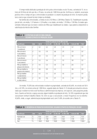 DIAGNÓSTICO DA PRODUÇÃO DE LEITE DO ESTADO DE GOIÁS
| 14 |
O tempo médio dedicado à produção de leite pelos entrevistados era de 18 anos, variando de 15, no es-
trato até 50 litros de leite por dia, a 19 anos, no acima de 1.000 litros por dia. Verificou-se, também, associação
positiva entre o tempo em que o entrevistado era produtor e o volume da produção de leite. Os maiores produ-
tores eram os que estavam há mais tempo na atividade.
Na família dos entrevistados, a média era de 2,92 filhos e 2,89 filhas (Tabela 12). Trabalhavam na produ-
ção de leite, em média, 1,37 homem e 1,29 mulher, e na cidade, em média, 1,70 filho e 1,90 filha. Os dados apre-
sentados indicaram que era maior o número de filhos que trabalhavam na cidade, o que poderia comprometer a
substituição da mão de obra familiar.
Em média, 75,50% dos entrevistados residiam na propriedade, variando de 85,60%, no estrato até 50 li-
tros, a 42,10%, no estrato acima de 1.000 litros, segundo dados da Tabela 13. O elevado percentual de entrevis-
tados que residiam no meio rural facilitava a administração da empresa, em especial, a dos pequenos produ-
tores. Quanto ao fato de a esposa executar algum trabalho na produção de leite, 76,10% responderam que não
executavam nenhum trabalho (Tabela 14). Entre as que o executavam, a maior frequência era na ordenha -
43,60%, vindo, a seguir, administração da propriedade rural, com 21,40%, de acordo com a Tabela 15.
TABELA 12 > ESTRUTURA DA MÃO DE OBRA FAMILIAR,
SEGUNDO ESTRATOS DE PRODUÇÃO, EM 2009
Estratosdeproduçãodeleite(litrospordia)
Especificação Unid. Até50 De50a200 De200a500 De500a1000 Acimade1000 Total
Filhoscommaisde n.° 1,64 1,62 1,69 1,33 1,67 1,63
16anos(homens)
Filhoscommaisde n.° 1,53 1,79 1,68 1,29 1,29 1,67
16anos(mulheres)
Filhoscommenosde n.° 1,30 1,32 1,29 1,33 1,00 1,29
16anos(homens)
Filhoscommenosde n.° 1,33 1,26 1,13 1,33 1,00 1,22
16anos(mulheres)
Filhosquetrabalhamna n.° 1,43 1,33 1,30 1,50 2,50 1,37
produçãodeleite(homens)
Filhosquetrabalhamna n.° 1,60 1,00 1,33 - 1,00 1,29
produçãodeleite(mulheres)
Filhosquetrabalham n.° 1,57 1,72 1,81 1,45 2,33 1,70
nacidade(homens)
Filhosquetrabalham n.° 1,83 1,96 1,97 1,70 1,40 1,90
nacidade(mulheres)
TABELA 13 > - RESIDÊNCIA DO PRODUTOR ENTREVISTADO, SEGUNDO ESTRATOS DE PRODUÇÃO, EM 2009
Estratosdeproduçãodeleite(litrospordia)
Especificação Unid. Até50 De50a200 De200a500 De500a1000 Acimade1000 Total
Propriedaderural % 85,60 82,20 64,90 46,40 42,10 75,50
Cidade % 14,40 17,80 35,10 53,60 57,90 24,50
Total % 100,00 100,00 100,00 100,00 100,00 100,00
Fonte:Pesquisadecampo.Fonte:Pesquisadecampo.
 