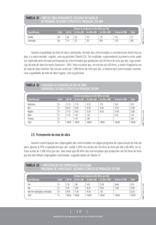 DIAGNÓSTICO DA PRODUÇÃO DE LEITE DO ESTADO DE GOIÁS
| 18 |
TABELA 22 > AVALIAÇÃO DA QUALIDADE DA MÃO DE OBRA
CONTRATADA, SEGUNDO ESTRATOS DE PRODUÇÃO, EM 2009
Estratosdeproduçãodeleite(litrospordia)
Especificação Unid. Até50 De50a200 De200a500 De500a1000 Acimade1000 Total
Muitoboa % 11,10 11,10 10,10 7,70 5,30 9,70
Boa % 66,70 54,20 52,20 46,20 42,10 51,80
Regular % 11,10 29,20 33,30 46,10 47,40 33,80
Ruim % 11,10 1,40 1,50 - 5,20 2,10
Péssima % - 4,10 2,90 - - 2,60
Total % 100,00 100,00 100,00 100,00 100,00 100,00
TABELA 21 > MÃO DE OBRA PERMANENTE UTILIZADA NO MANEJO
DO REBANHO, SEGUNDO ESTRATOS DE PRODUÇÃO, EM 2009
Estratosdeproduçãodeleite(litrospordia)
Especificação Unid. Até50 De50a200 De200a500 De500a1000 Acimade1000 Total
Familiar dh 160 218 212 175 155 271
Contratada dh 114 237 353 809 1472 485
Quanto à qualidade da mão de obra contratada, metade dos entrevistados a consideravam muito boa ou
boa, e a outra metade, regular, ruim ou péssima (Tabela 22). Tal resultado, surpreendente à primeira vista, pode
ser explicado pela elevada participação de entrevistados que produziam até 50 litros de leite por dia, cuja avalia-
ção da mão de obra foi muito favorável - 78%. Vale ressaltar que, no estrato até 50 litros, a maior frequência era
de mão de obra familiar. No estrato acima de 1.000 litros de leite por dia, a maioria dos entrevistados conside-
rava a qualidade da mão de obra regular, ruim ou péssima.
2.5. Treinamento da mão de obra
Quanto à participação dos empregados dos entrevistados em algum programa de capacitação da mão de
obra, apenas 8,70% responderam que sim, sendo 1,20% no estrato até 50 litros de leite por dia e 68,40%, no es-
trato acima de 1.000 litros por dia. Vale notar que 89,40% dos entrevistados que produziam até 50 litros de leite
por dia não tinham empregados contratados, segundo dados da Tabela 23.
TABELA 23 > PARTICIPAÇÃO DOS EMPREGADOS EM ALGUM
PROGRAMA DE CAPACITAÇÃO, SEGUNDO ESTRATOS DE PRODUÇÃO, EM 2009
Estratosdeproduçãodeleite(litrospordia)
Especificação Unid. Até50 De50a200 De200a500 De500a1000 Acimade1000 Total
Sim % 1,20 3,90 8,30 33,30 68,40 8,70
Não % 9,40 24,50 46,30 59,30 31,60 29,00
Nãotemempregadoscontratados % 89,40 71,60 45,40 7,40 - 62,30
Total % 100,00 100,00 100,00 100,00 100,00 100,00
Fonte:Pesquisadecampo.Fonte:Pesquisadecampo.Fonte:Pesquisadecampo.
 
